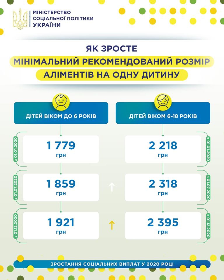 Минимальный рекомендованный размер алиментов на одного ребенка в Украине