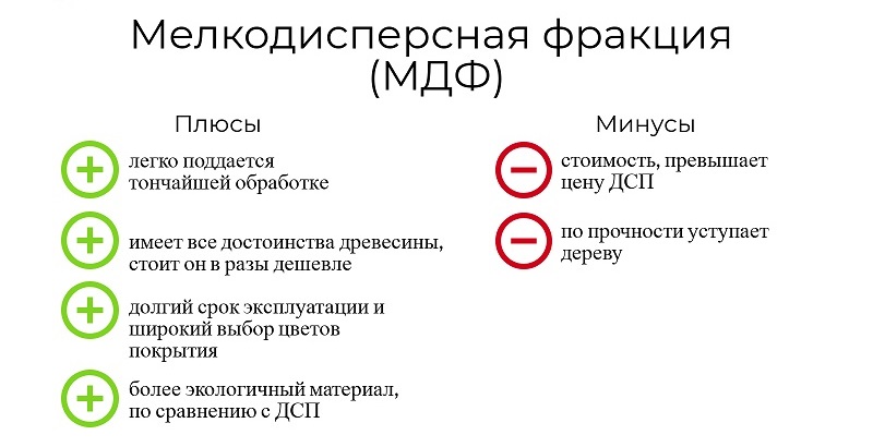 Обработка минуса. МДФ плюсы и минусы. Плюсы и минусы переработки одежды.