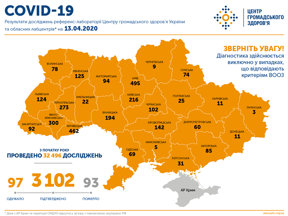 Статистика распространения коронавируса в Украине на утро 13 апреля
