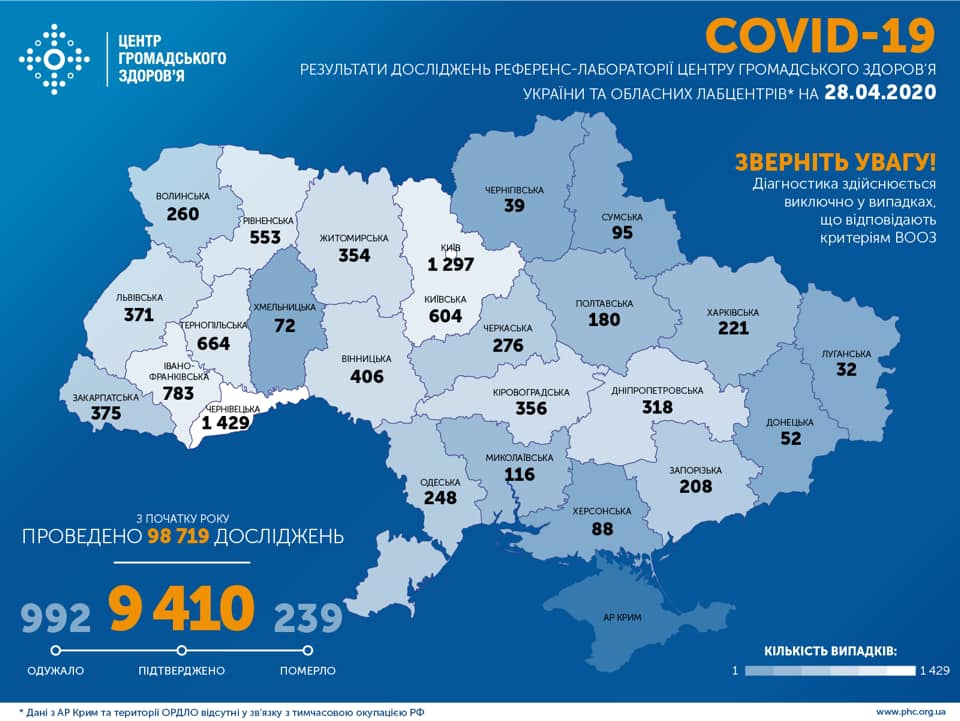 Статистика распространения коронавируса в Украине на 28 апреля