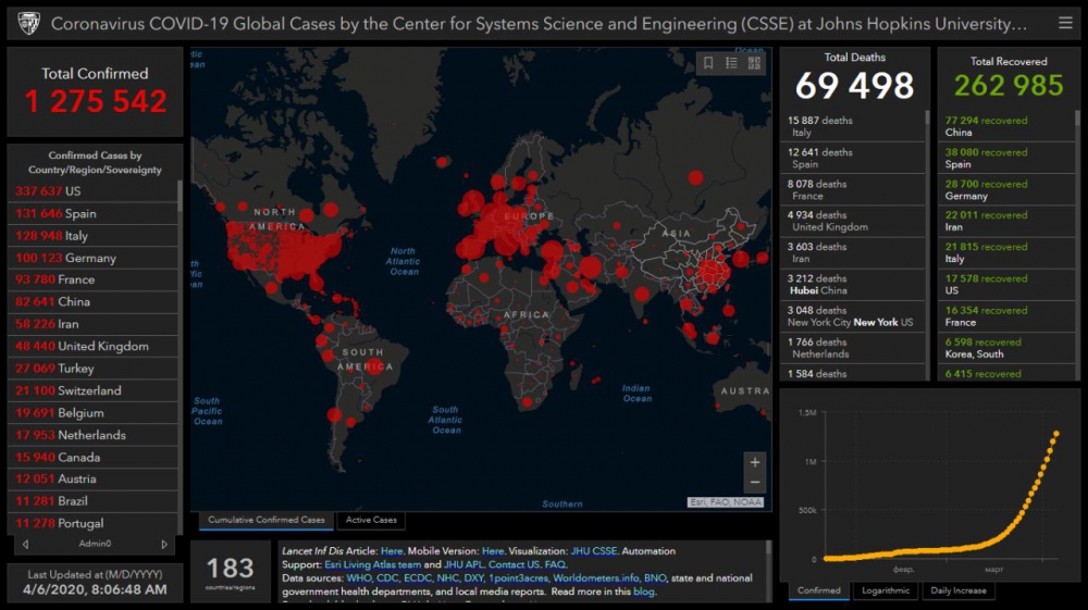 Статистика распространения коронавируса на утро 6 апреля во всем мире