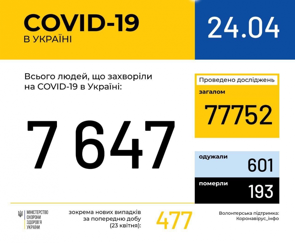 Количество случаев коронавируса в Украине на утро 24 апреля