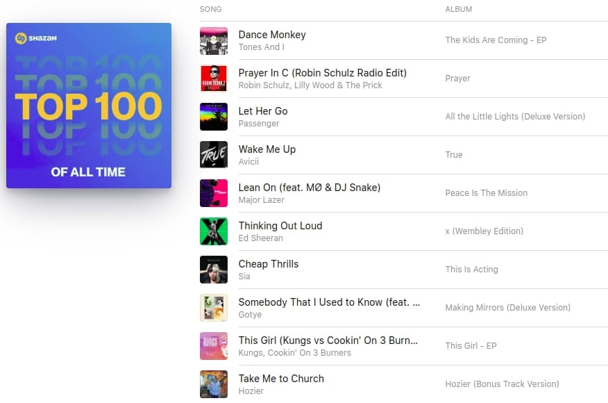 Топ-10 популярных песен Shazam