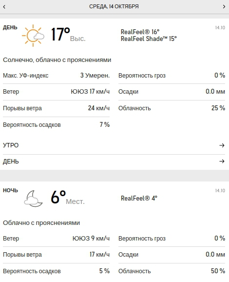 Погода в Киеве 14 октября