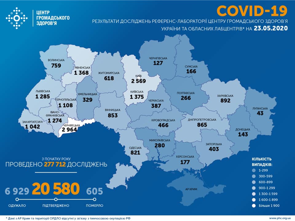 Коронавирус в Украине: статистика распространения на сегодня фото 2