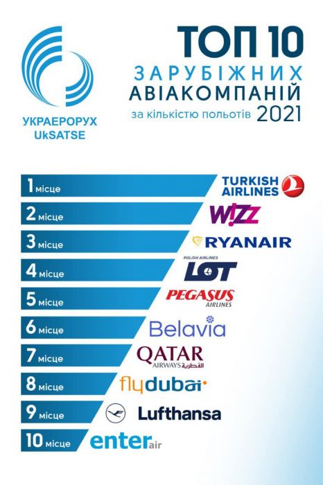 Украэрорух рейтинг