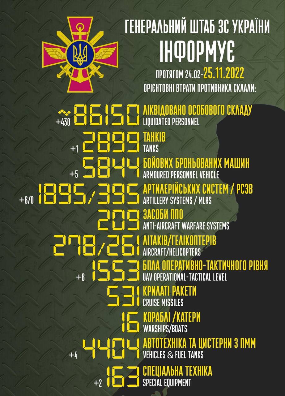 Приблизительные потери войск РФ в Украине с 24 февраля по 25 ноября