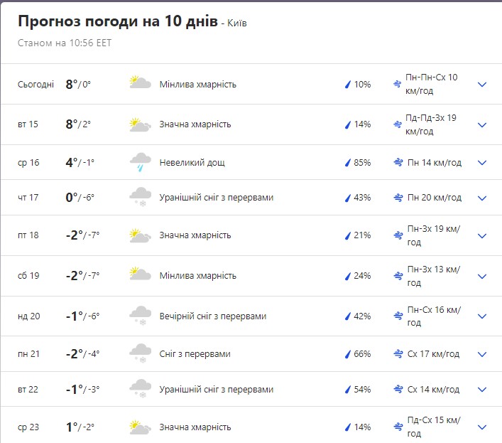 Погода киев 10 дне. Прогноз погоды на неделю. Погода на ноябрь. Климат Киева. Погода в Киеве.