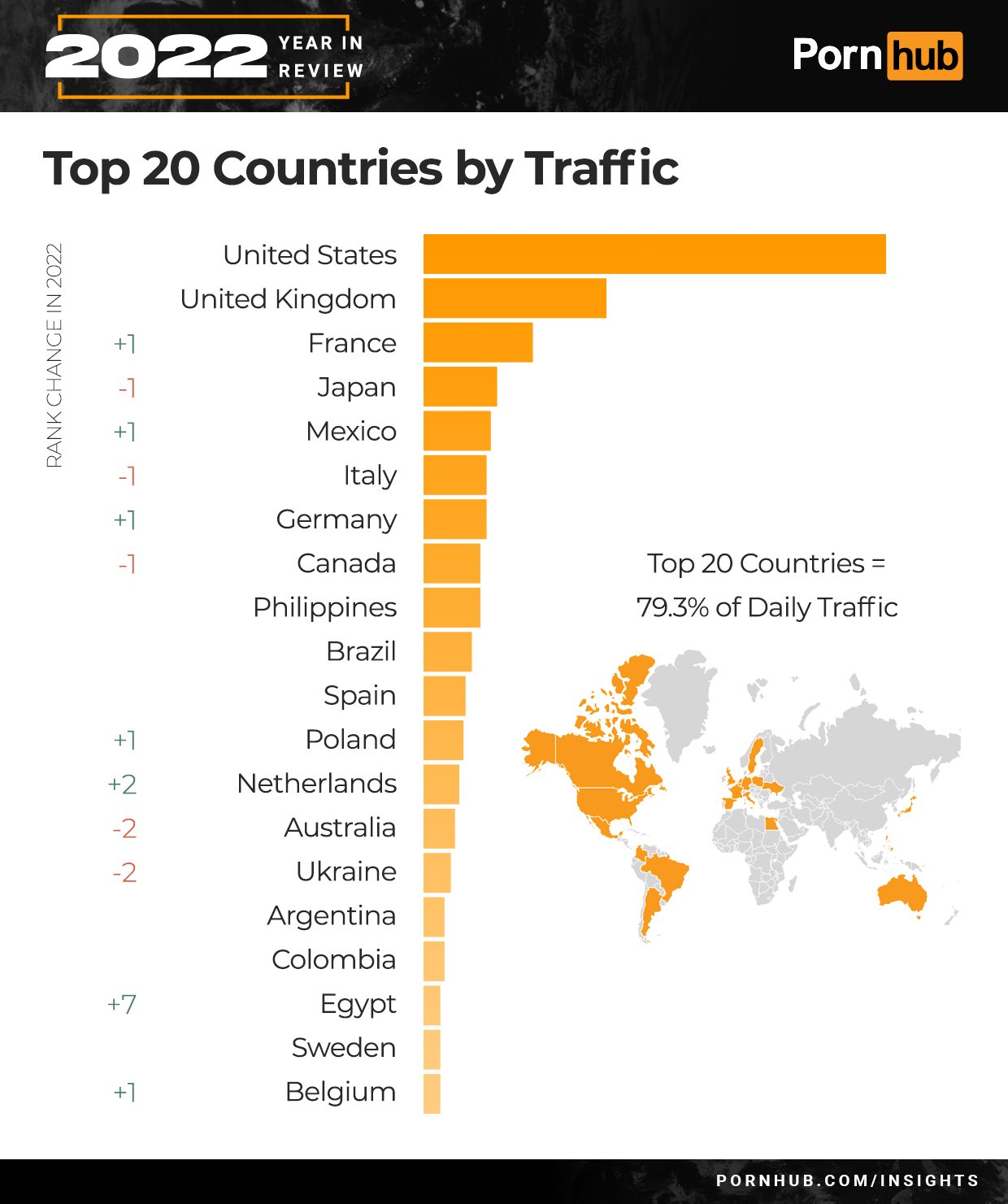 Україна увійшла до топ-20 країн із найвищим трафіком на Pornhub