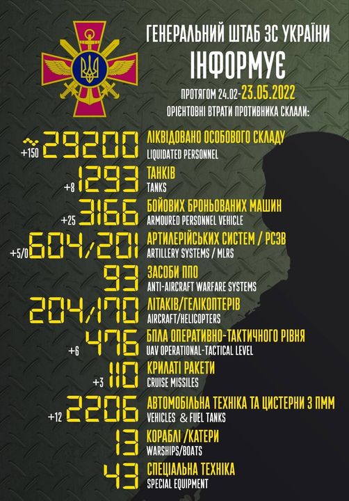 Боевые потери российской армии за все время войны с 24 февраля