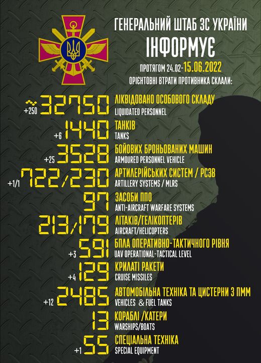 Приблизительные боевые потери войск РФ в Украине с 24 февраля по 15 июня 