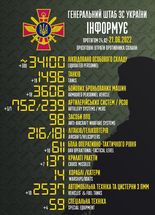 Приблизні бойові втрати військ РФ в Україні з 24 лютого до 21 червня