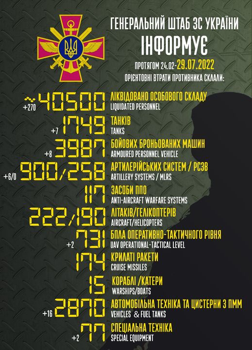 Приблизительные потери войск РФ в Украине с 24 февраля по 29 июля