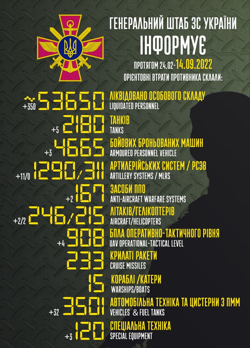 Приблизні втрати військ РФ в Україні з 24 лютого до 14 вересня