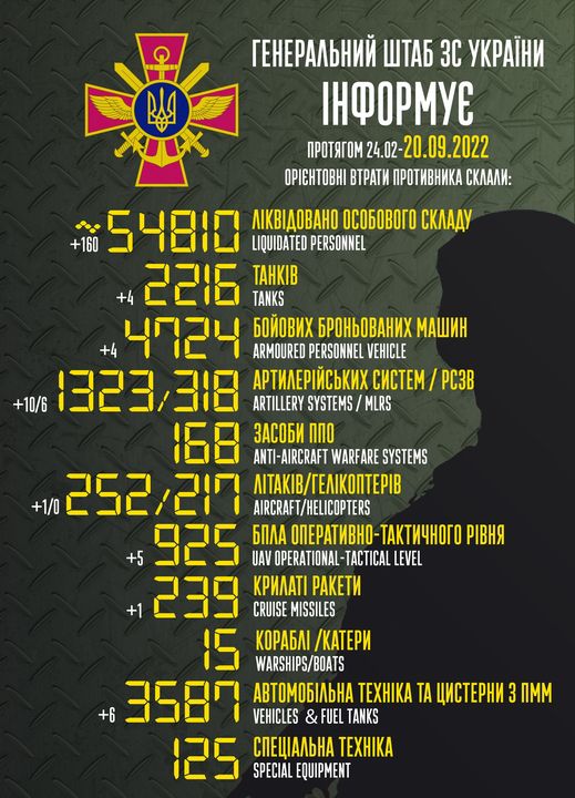 Приблизительные потери войск РФ в Украине с 24 февраля по 20 сентября