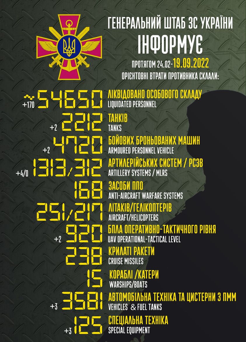 Приблизні втрати військ РФ в Україні з 24 лютого до 19 вересня