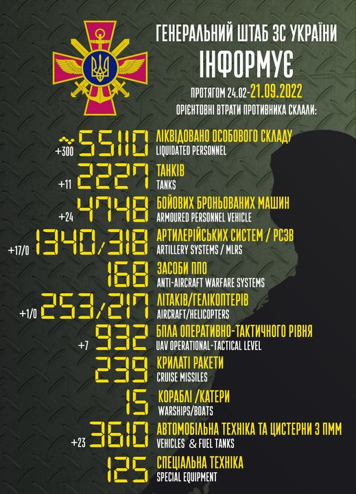 Приблизительные потери войск РФ в Украине с 24 февраля по 21 сентября