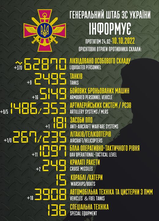 Приблизні втрати військ РФ в Україні з 24 лютого до 10 жовтня