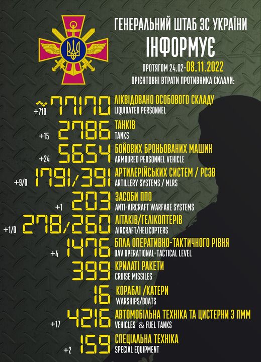 Приблизительные потери войск РФ в Украине с 24 февраля по 8 ноября