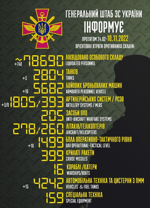 Приблизительные потери войск РФ в Украине с 24 февраля по 10 ноября