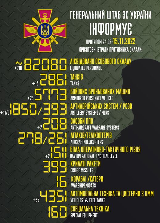 Приблизительные потери войск РФ в Украине с 24 февраля по 15 ноября
