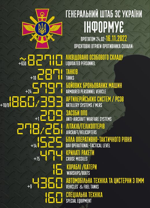 Приблизительные потери войск РФ в Украине с 24 февраля по 16 ноября
