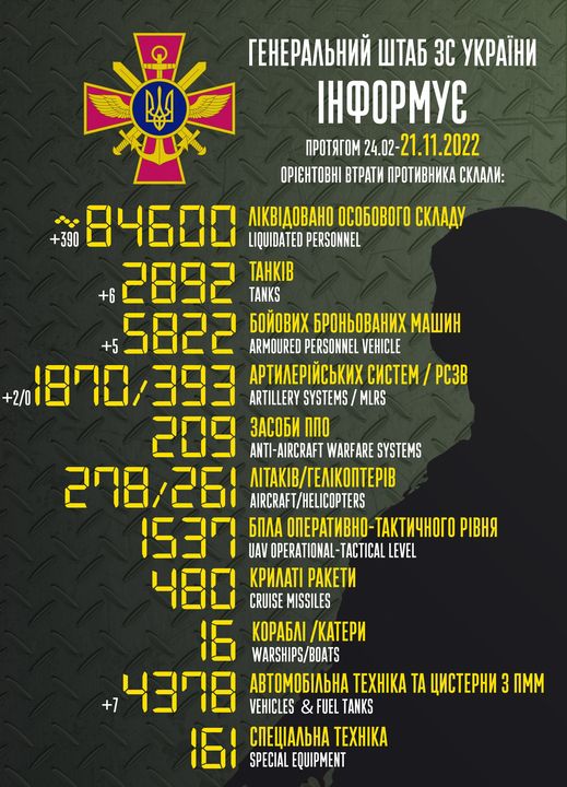 Приблизительные потери войск РФ в Украине с 24 февраля по 21 ноября