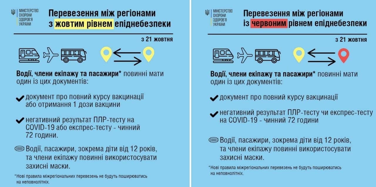 Первые проверки: в Украине уже начали действовать новые правила перевозки пассажиров фото 1