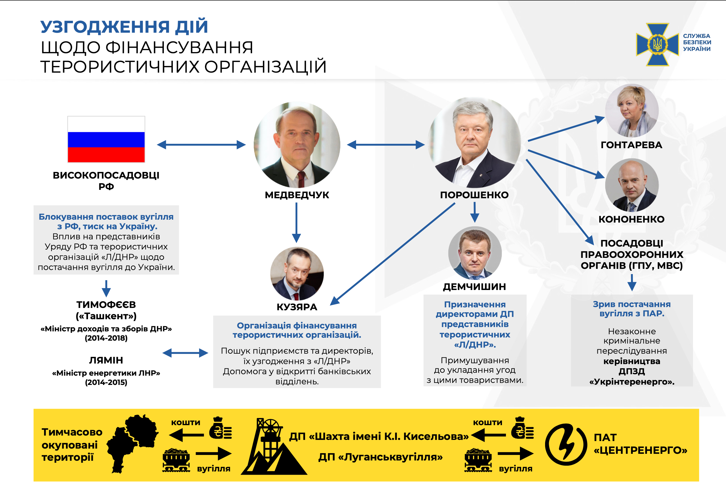 Медведчук рассказал СБУ о незаконной схеме Порошенко