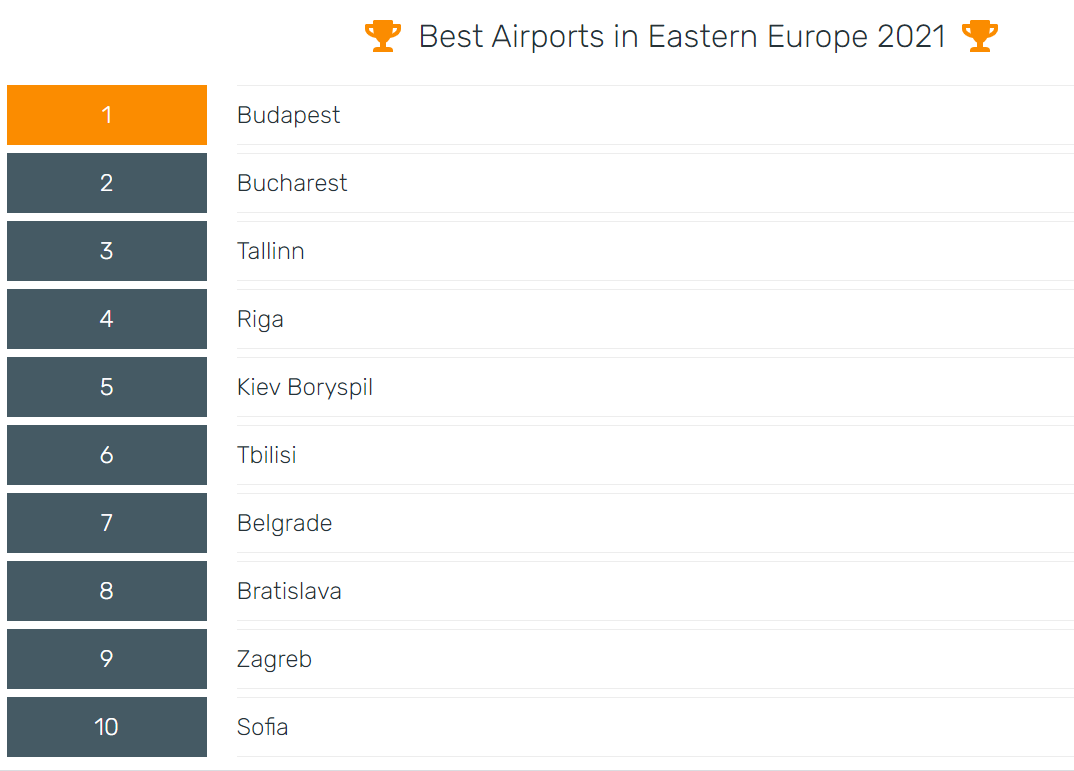 Украина, Венгрия и другие: названы топ-10 лучших аэропортов Восточной Европы фото 1