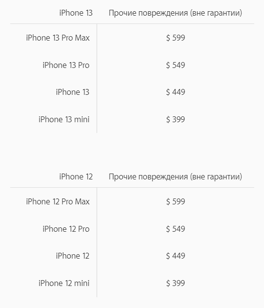Цены на ремонт iPhone 12 и iPhone 13 без страховки