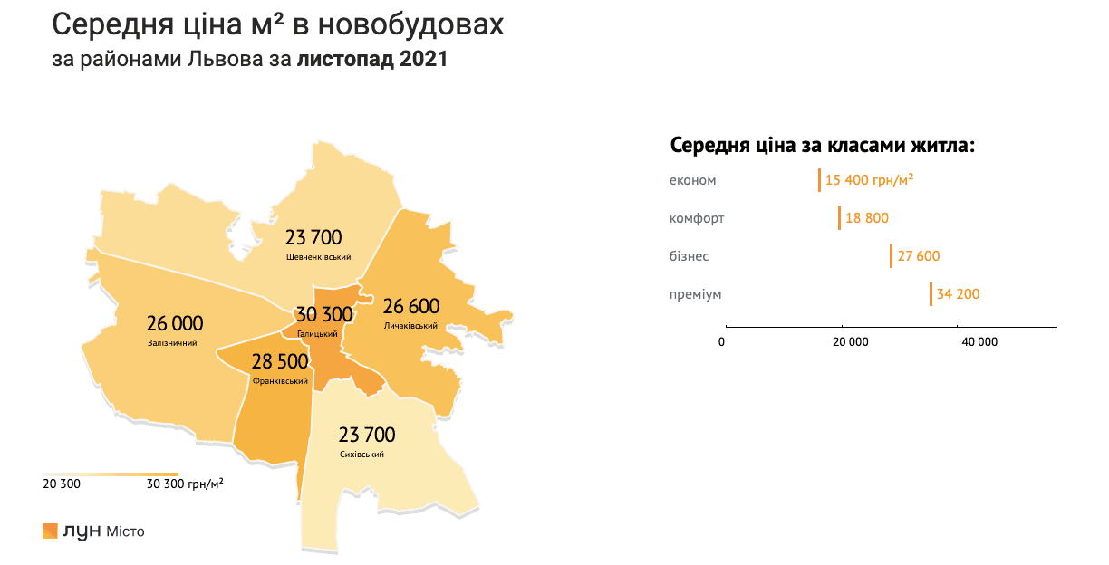 Цены на жилье по Украине возрастают: статистика новостроек фото 4