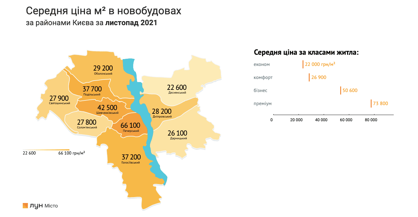 Цены на жилье по Украине возрастают: статистика новостроек фото 1