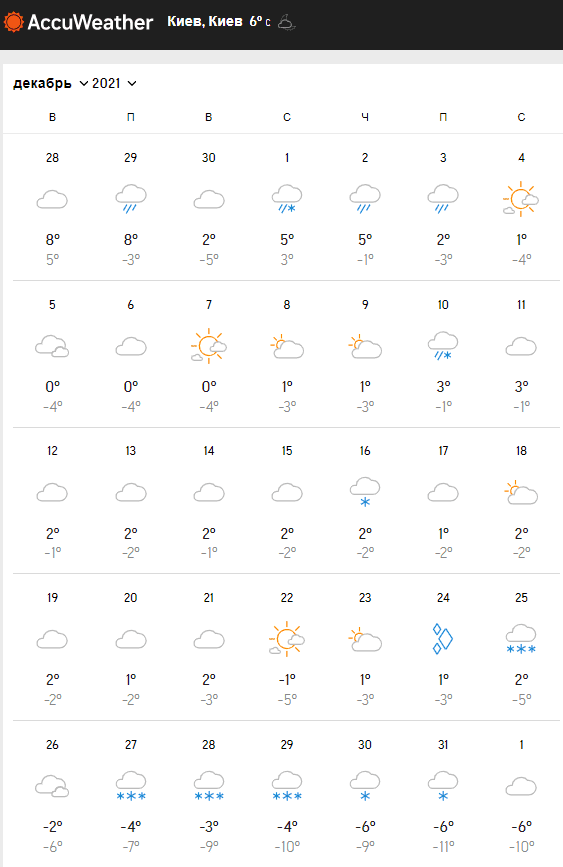 Прогноз погоды на декабрь 2021 в Киеве