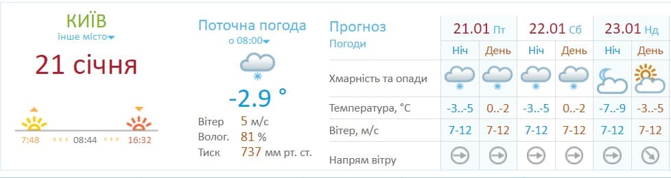 Погода на выходных в Киеве
