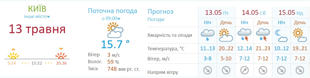 Прогноз погоды на выходные в Киеве