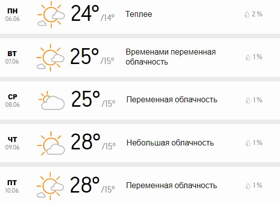 Погода в Киеве на неделю с 6 по 10 июня