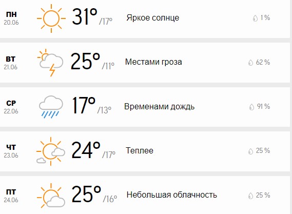 Прогноз погоди в Києві від AccuWeather