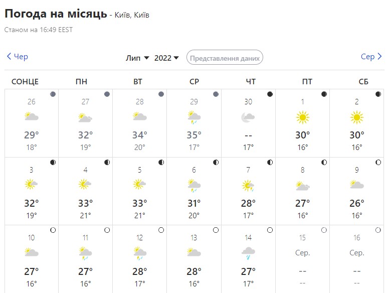 Погода в июле 2022 в Киеве