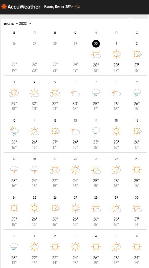 Погода у липні 2022 у Києві
