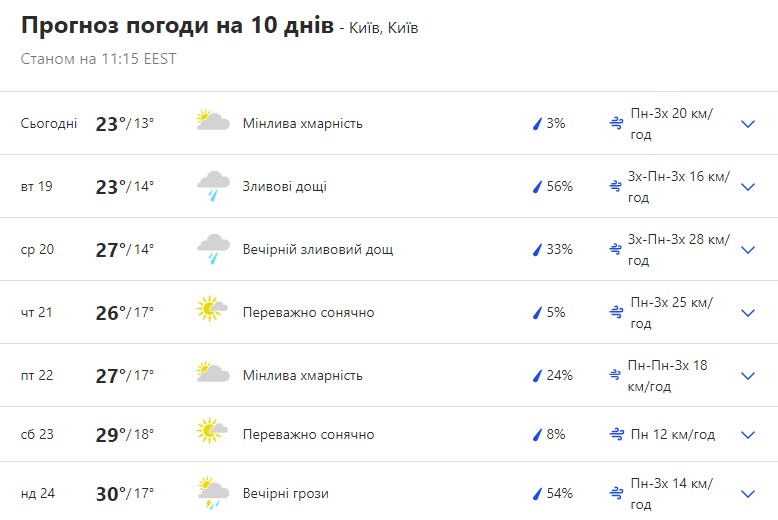 Погода в Києві на тиждень