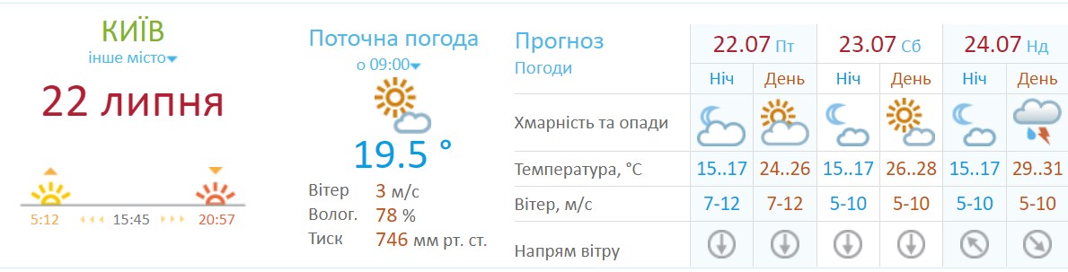 Погода в Киеве на выходных