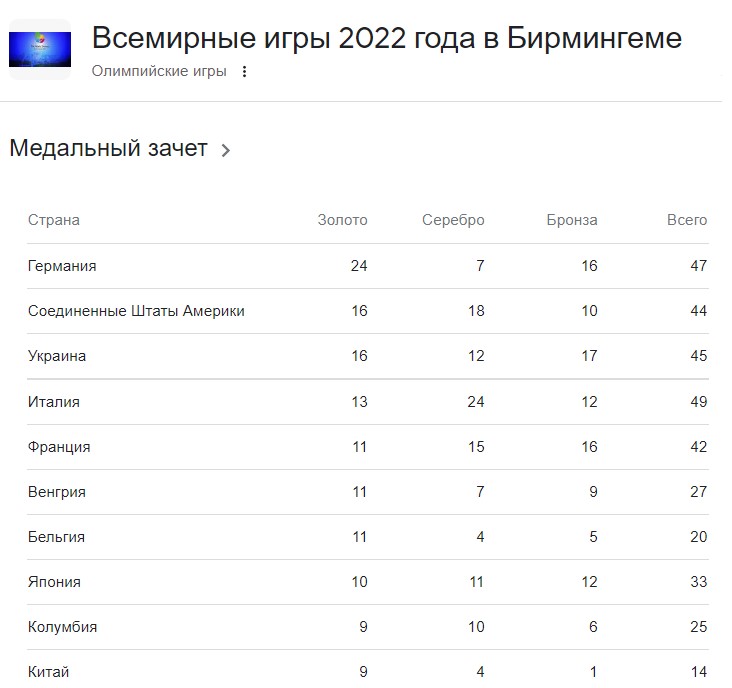 Украинец занял первое место на Всемирных играх-2022 по паркуру (видео) фото 3