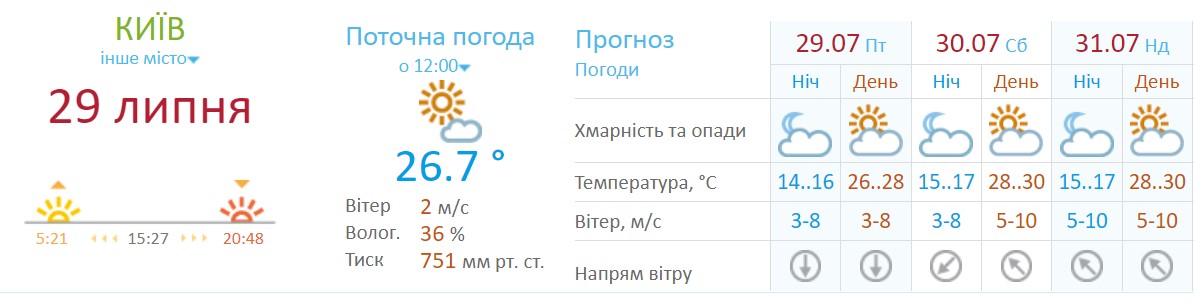 Погода на выходных в Киеве