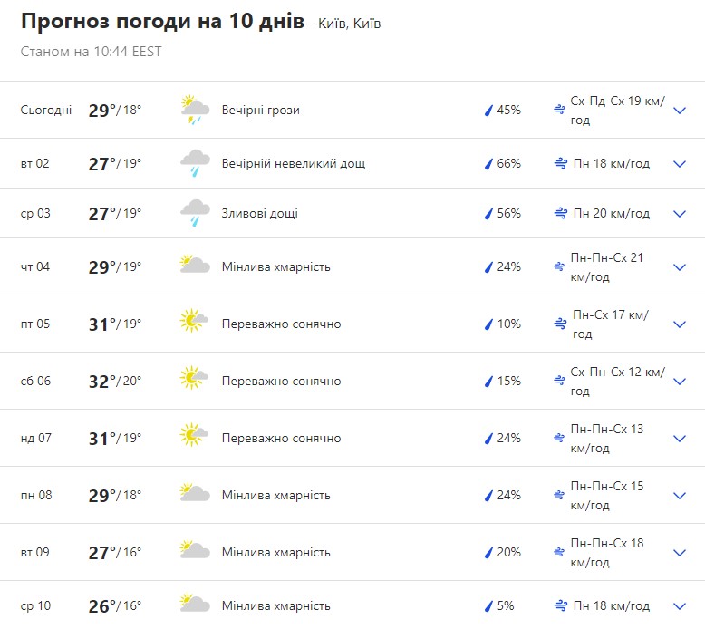 Погода в Києві на 10 днів