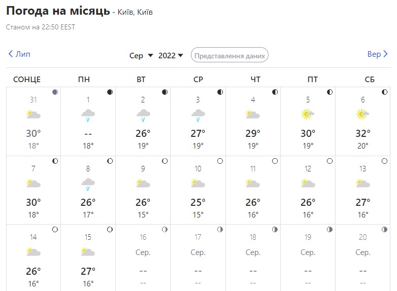 Погода в августе 2022 в Киеве