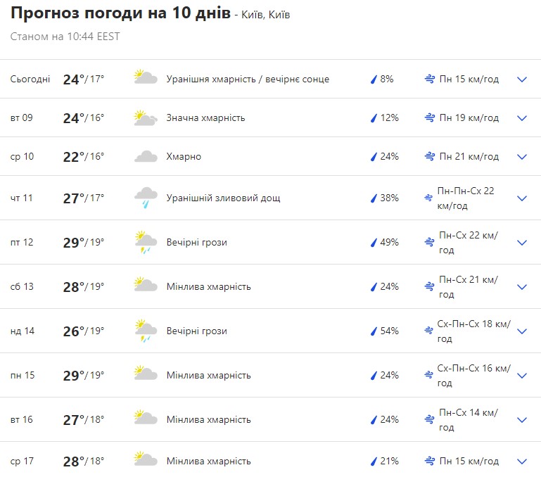 Погода в Києві на 10 днів