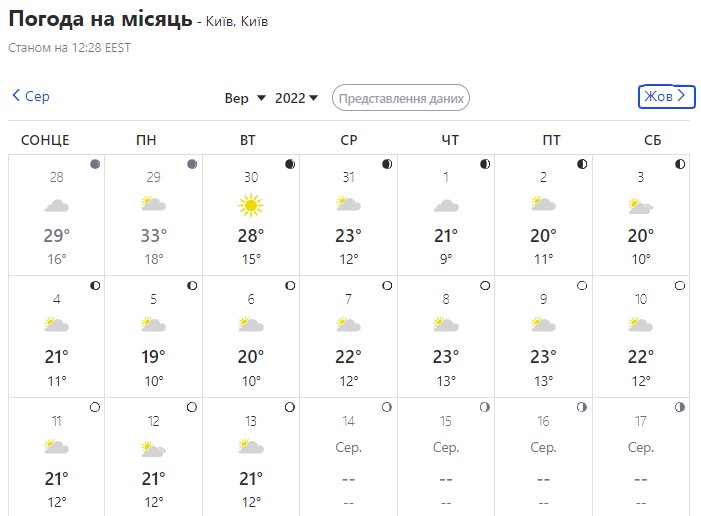Погода в сентябре 2022 в Киеве