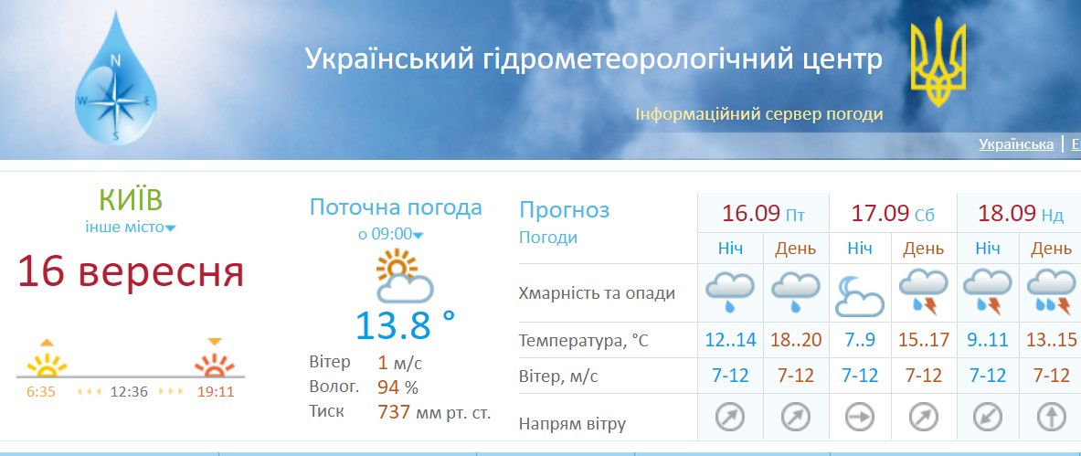 Погода на вихідних у Києві
