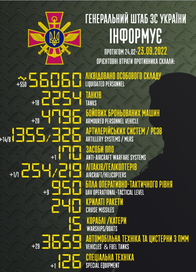 Приблизительные потери войск РФ в Украине с 24 февраля по 23 сентября